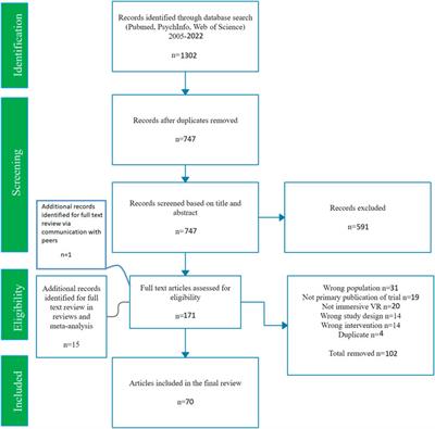 Scoping review of the hardware and software features of virtual reality exposure therapy for social anxiety disorder, agoraphobia, and specific phobia